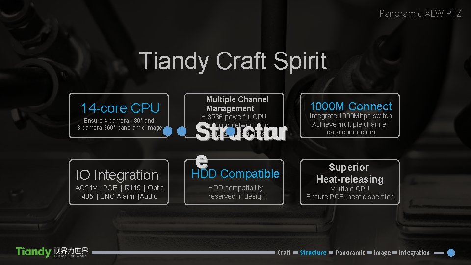 Panoramic AEW PTZ Tiandy Craft Spirit 14 -core CPU Ensure 4 -camera 180° and