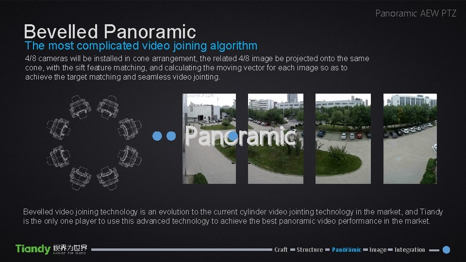 Panoramic AEW PTZ Bevelled Panoramic The most complicated video joining algorithm 4/8 cameras will