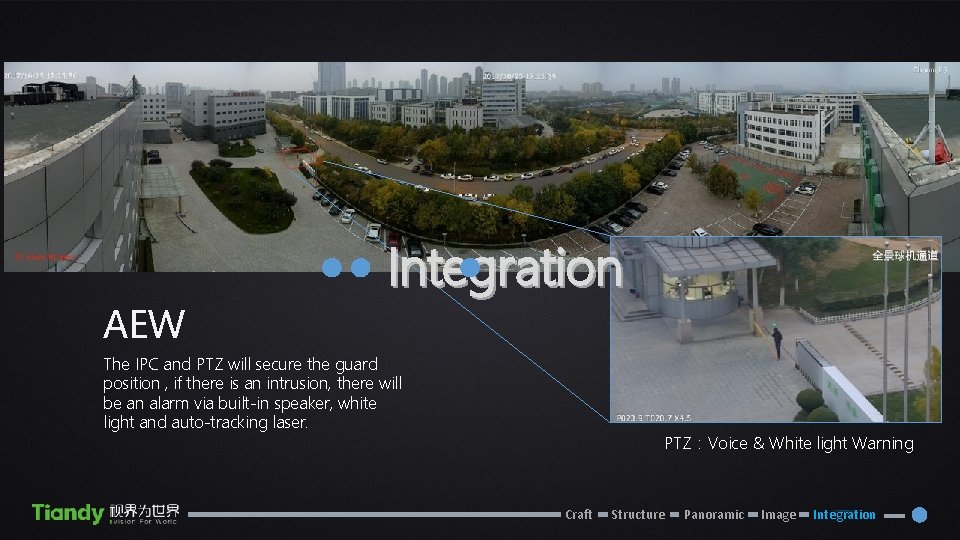 Integration Integratio Panoramic AEW The IPC and PTZ will secure the guard position ,