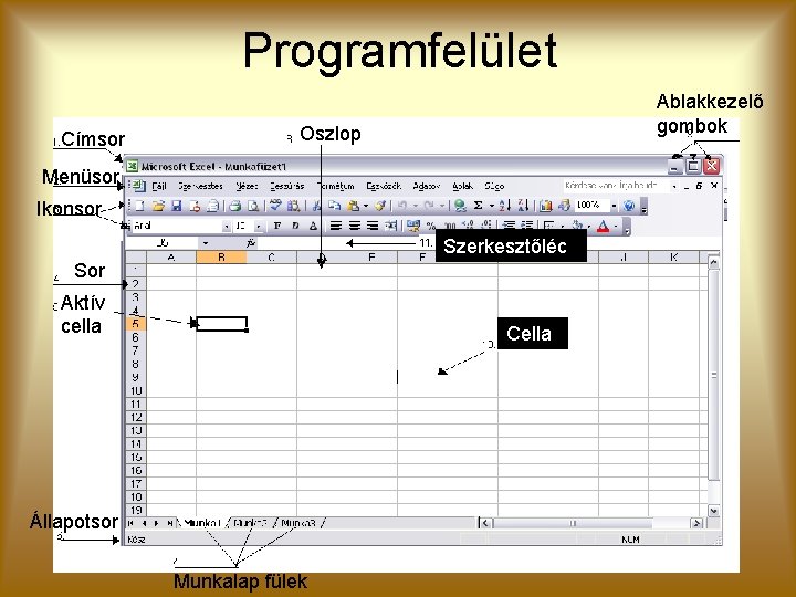 Programfelület Címsor Ablakkezelő gombok Oszlop Menüsor Ikonsor Szerkesztőléc Sor Aktív cella Cella Állapotsor Munkalap