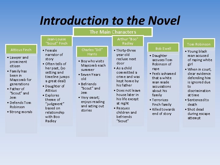 Introduction to the Novel The Main Characters Jean-Louise “Scout” Finch Atticus Finch • Lawyer