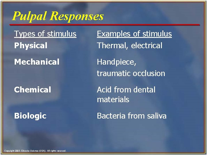 Pulpal Responses Types of stimulus Physical Examples of stimulus Thermal, electrical Mechanical Handpiece, traumatic Pulpal Responses Types of stimulus Physical Examples of stimulus Thermal, electrical Mechanical Handpiece, traumatic