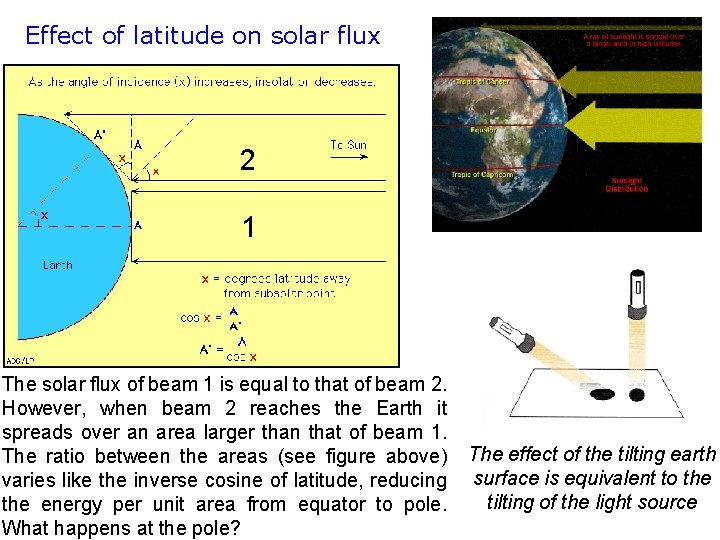 Effect of latitude on solar flux 2 1 The solar flux of beam 1