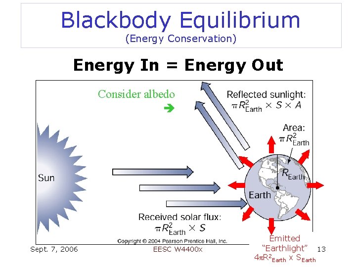 Blackbody Equilibrium (Energy Conservation) Energy In = Energy Out Consider albedo Sept. 7, 2006