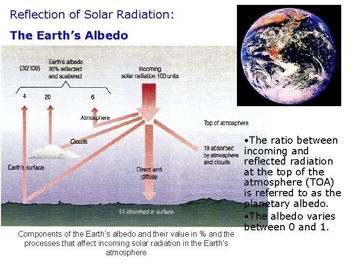 Reflection of Solar Radiation: The Earth’s Albedo Components of the Earth’s albedo and their