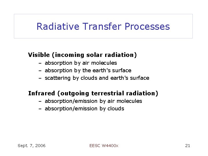 Radiative Transfer Processes Visible (incoming solar radiation) – absorption by air molecules – absorption