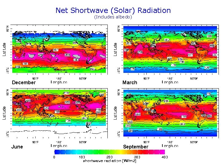Net Shortwave (Solar) Radiation (Includes albedo) December March June September 