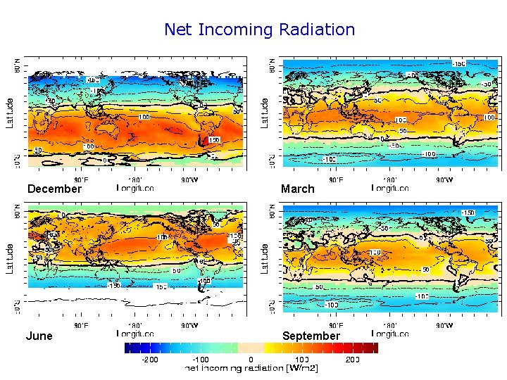 Net Incoming Radiation December March June September 