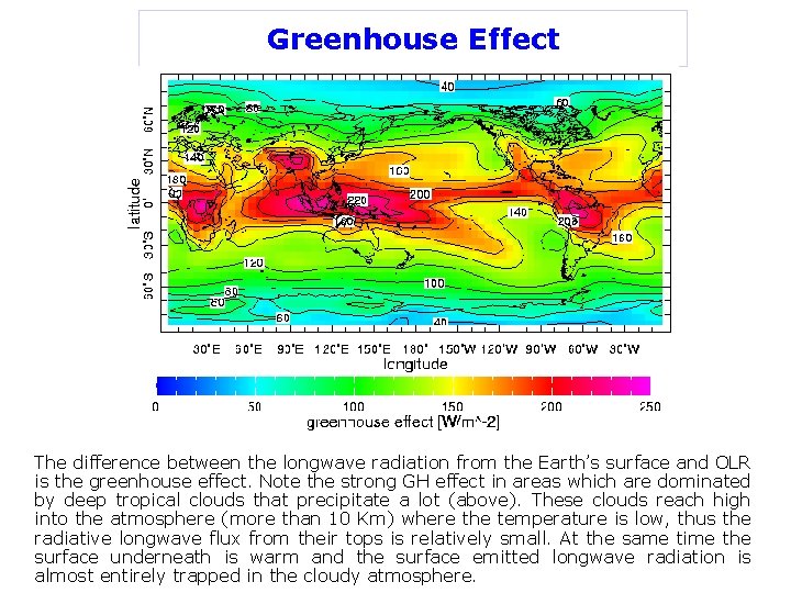 Greenhouse Effect The difference between the longwave radiation from the Earth’s surface and OLR