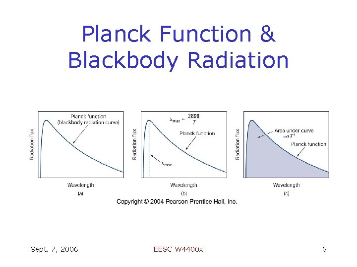 Planck Function & Blackbody Radiation Sept. 7, 2006 EESC W 4400 x 6 