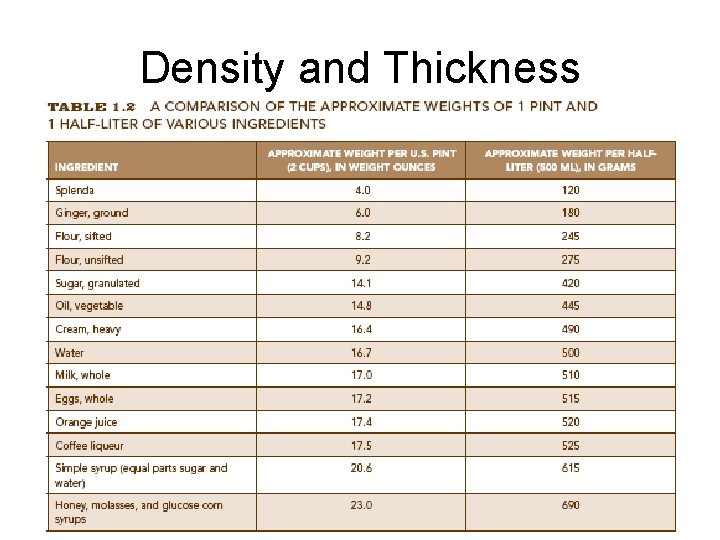 Density and Thickness 