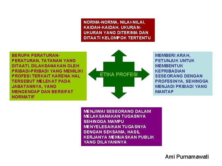 NORMA-NORMA, NILAI-NILAI, KAIDAH-KAIDAH, UKURAN YANG DITERIMA DAN DITAATI KELOMPOK TERTENTU BERUPA PERATURAN, TATANAN YANG