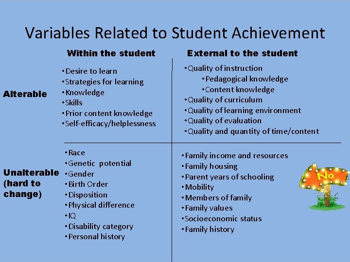 Variables Related to Student Achievement Within the student Alterable • Desire to learn •