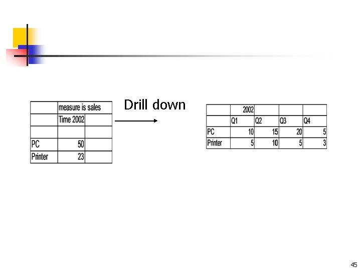 Drill down 45 