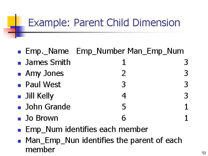 Example: Parent Child Dimension n n n n Emp. _Name Emp_Number Man_Emp_Num James Smith