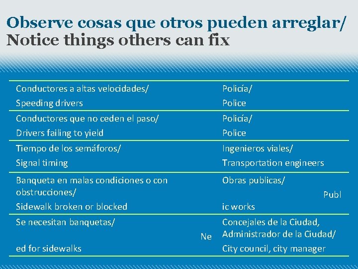 Observe cosas que otros pueden arreglar/ Notice things others can fix Conductores a altas