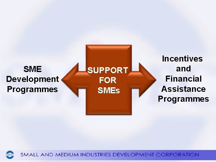 SME Development Programmes SUPPORT FOR SMEs Incentives and Financial Assistance Programmes 