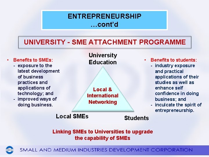 ENTREPRENEURSHIP …cont’d UNIVERSITY - SME ATTACHMENT PROGRAMME • Benefits to SMEs: - exposure to