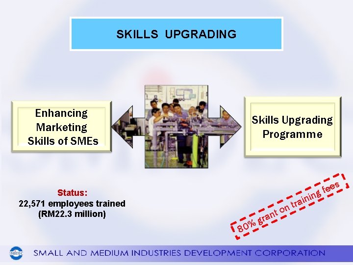 SKILLS UPGRADING Enhancing Marketing Skills of SMEs Skills Upgrading Programme s Status: 22, 571