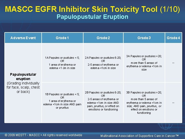 MASCC EGFR Inhibitor Skin Toxicity Tool (1/10) Papulopustular Eruption Adverse Event Papulopustular eruption (Grading