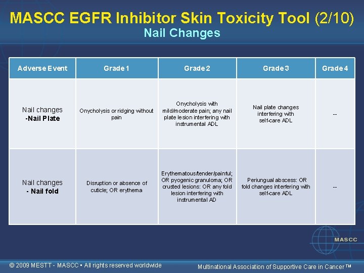 MASCC EGFR Inhibitor Skin Toxicity Tool (2/10) Nail Changes Adverse Event Grade 1 Grade