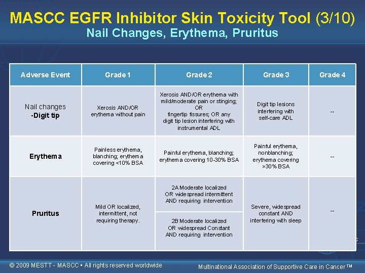 MASCC EGFR Inhibitor Skin Toxicity Tool (3/10) Nail Changes, Erythema, Pruritus Adverse Event Grade