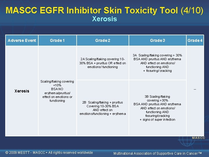 MASCC EGFR Inhibitor Skin Toxicity Tool (4/10) Xerosis Adverse Event Xerosis Grade 1 Scaling/flaking