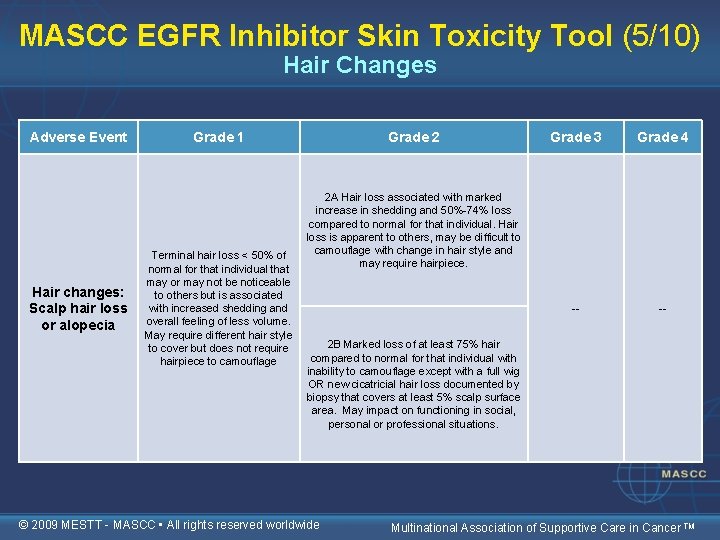 MASCC EGFR Inhibitor Skin Toxicity Tool (5/10) Hair Changes Adverse Event Hair changes: Scalp