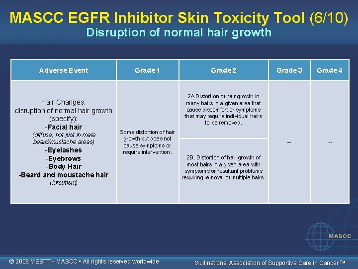 MASCC EGFR Inhibitor Skin Toxicity Tool (6/10) Disruption of normal hair growth Adverse Event
