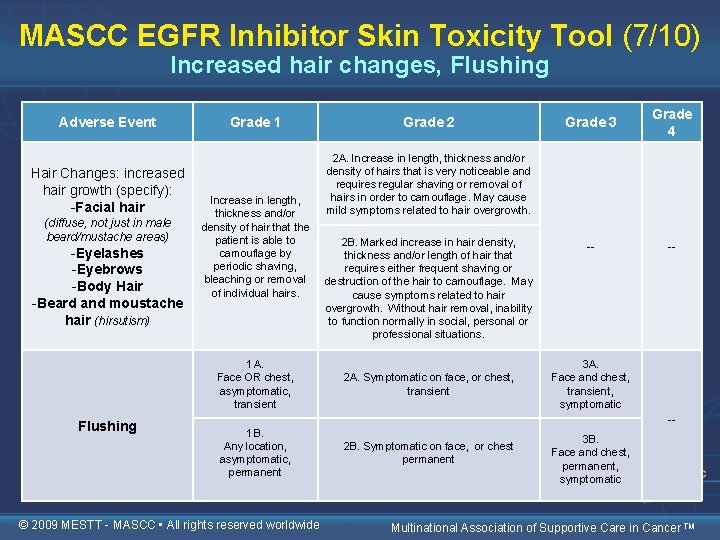 MASCC EGFR Inhibitor Skin Toxicity Tool (7/10) Increased hair changes, Flushing Adverse Event Hair