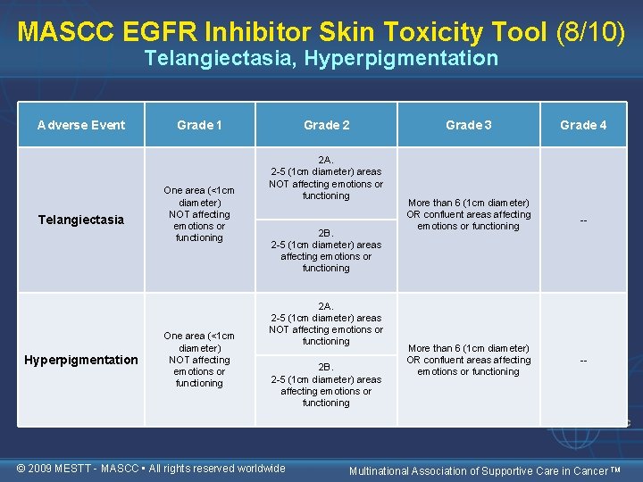 MASCC EGFR Inhibitor Skin Toxicity Tool (8/10) Telangiectasia, Hyperpigmentation Adverse Event Telangiectasia Hyperpigmentation Grade