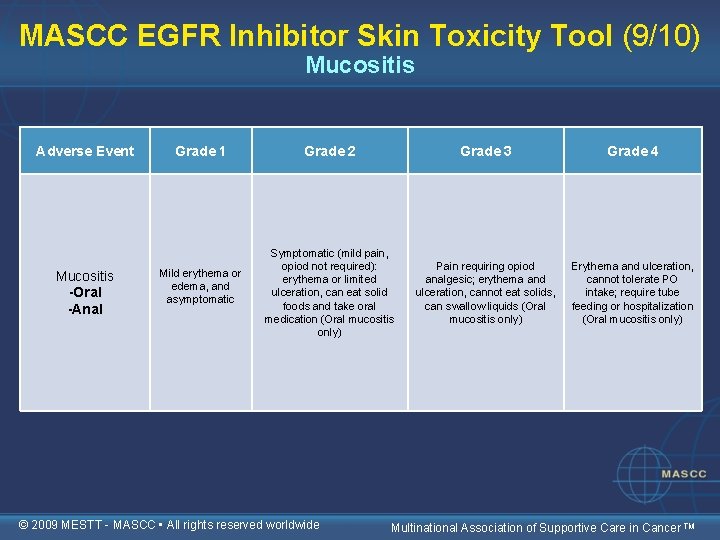 MASCC EGFR Inhibitor Skin Toxicity Tool (9/10) Mucositis Adverse Event Mucositis -Oral -Anal Grade