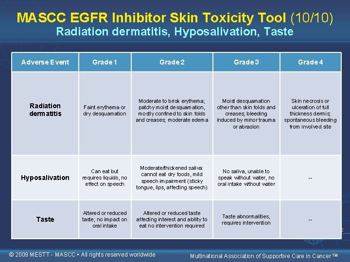 MASCC EGFR Inhibitor Skin Toxicity Tool (10/10) Radiation dermatitis, Hyposalivation, Taste Adverse Event Grade
