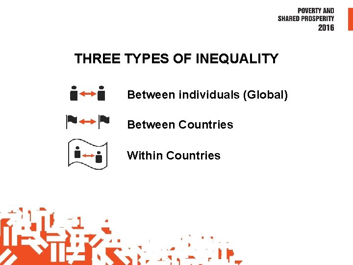 THREE TYPES OF INEQUALITY Between individuals (Global) Between Countries Within Countries 