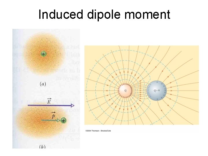 Induced dipole moment 