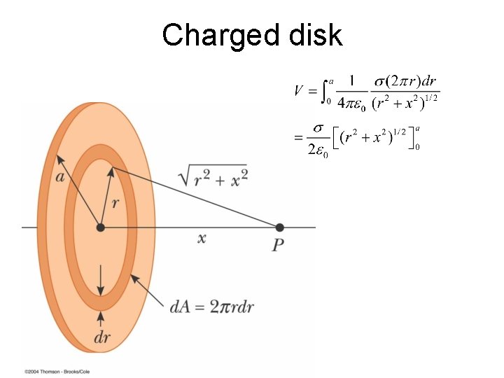 Charged disk 