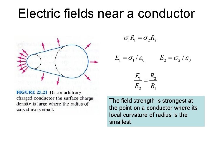 Electric fields near a conductor The field strength is strongest at the point on