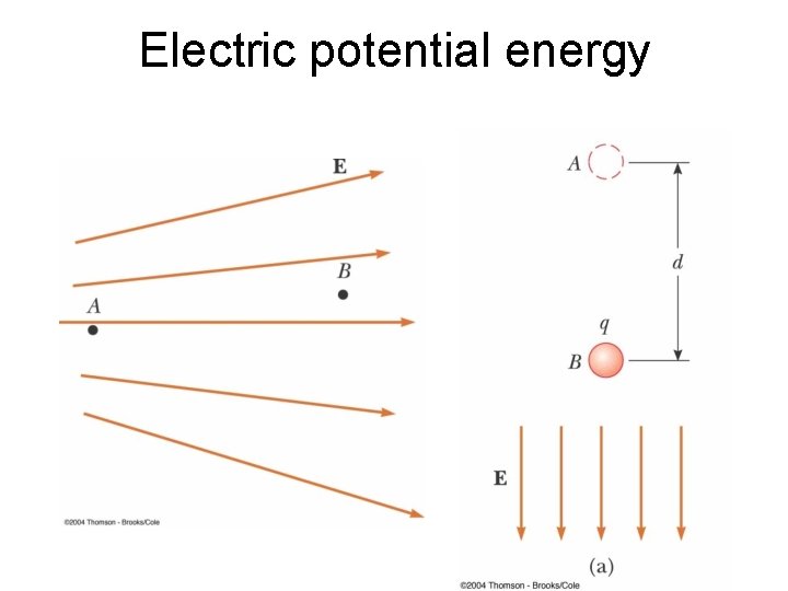 Electric potential energy 