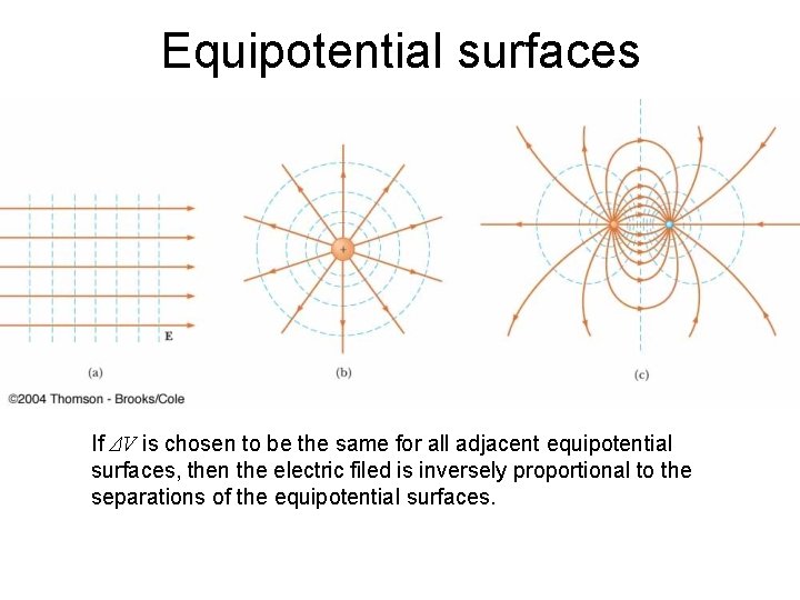 Equipotential surfaces If ΔV is chosen to be the same for all adjacent equipotential