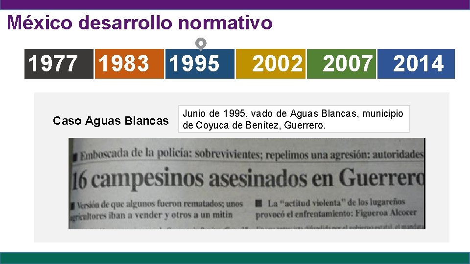 México desarrollo normativo 1977 1983 1995 Caso Aguas Blancas 2002 2007 2014 Junio de
