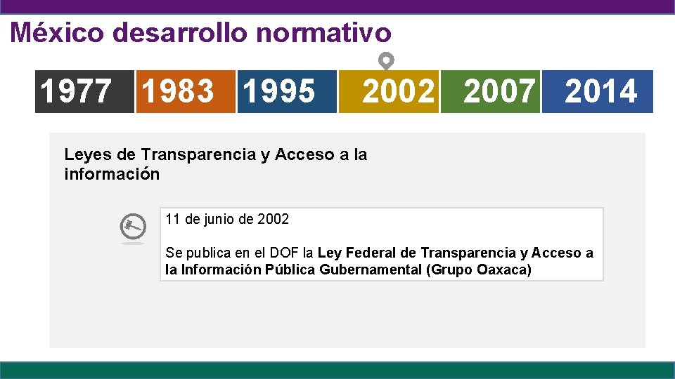 México desarrollo normativo 1977 1983 1995 2002 2007 2014 Leyes de Transparencia y Acceso