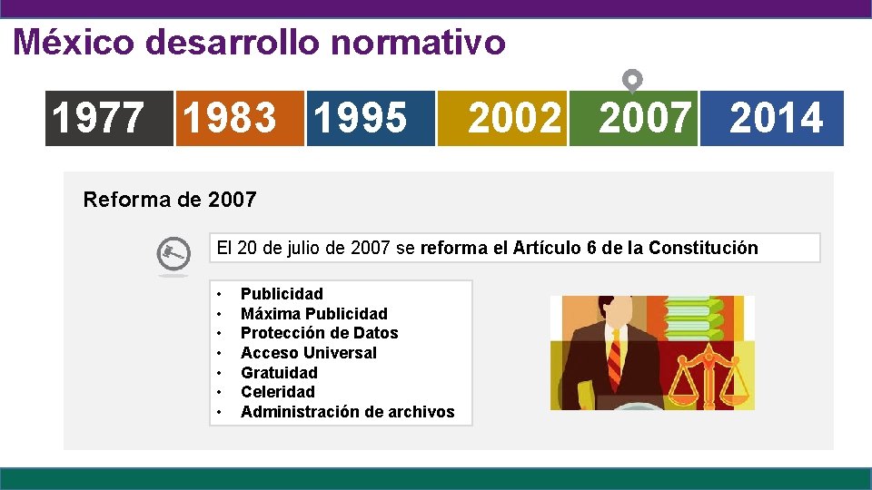 México desarrollo normativo 1977 1983 1995 2002 2007 2014 Reforma de 2007 El 20