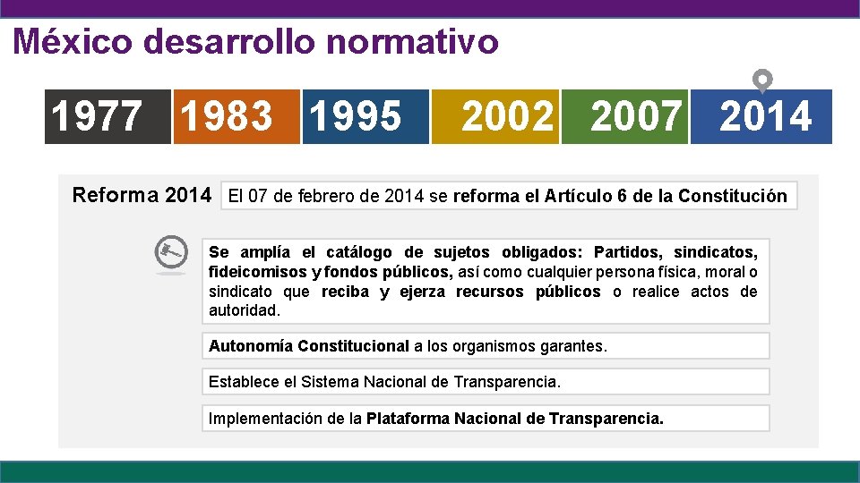 México desarrollo normativo 1977 1983 1995 2002 2007 2014 Reforma 2014 El 07 de