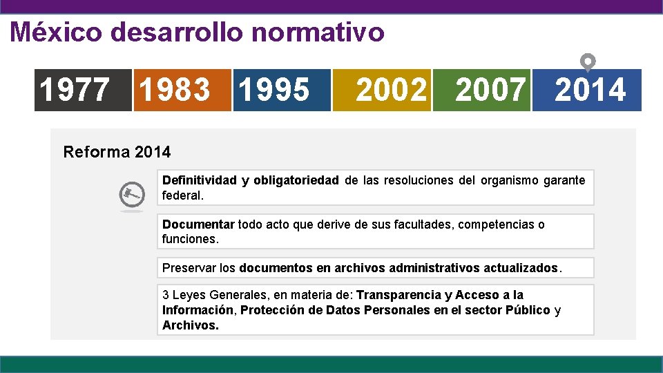 México desarrollo normativo 1977 1983 1995 2002 2007 2014 Reforma 2014 Definitividad y obligatoriedad