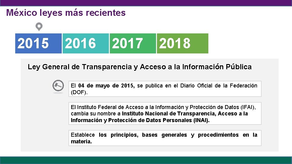 México leyes más recientes 2015 2016 2017 2018 Ley General de Transparencia y Acceso