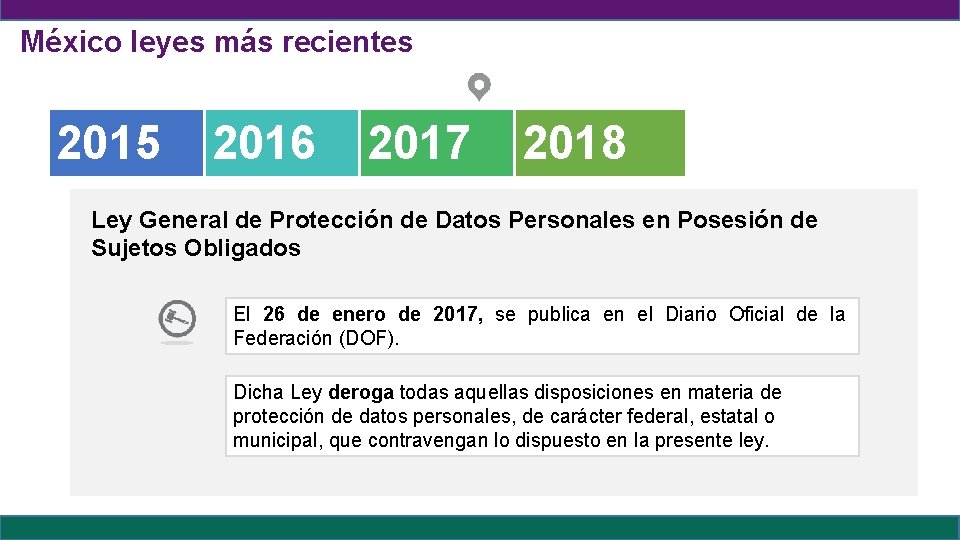 México leyes más recientes 2015 2016 2017 2018 Ley General de Protección de Datos