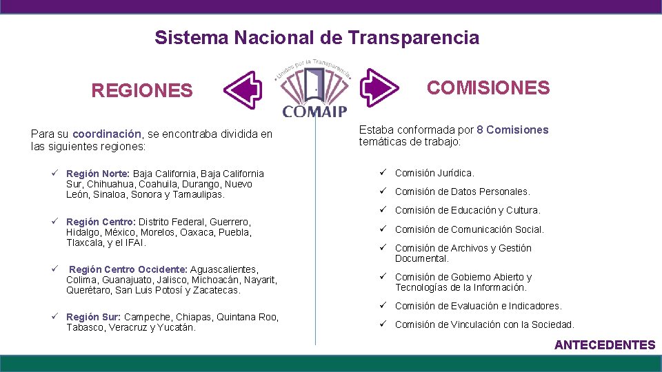 Sistema Nacional de Transparencia REGIONES Para su coordinación, se encontraba dividida en las siguientes