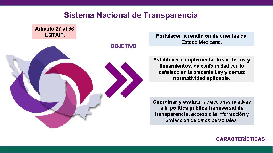 Sistema Nacional de Transparencia Artículo 27 al 36 LGTAIP. OBJETIVO Fortalecer la rendición de