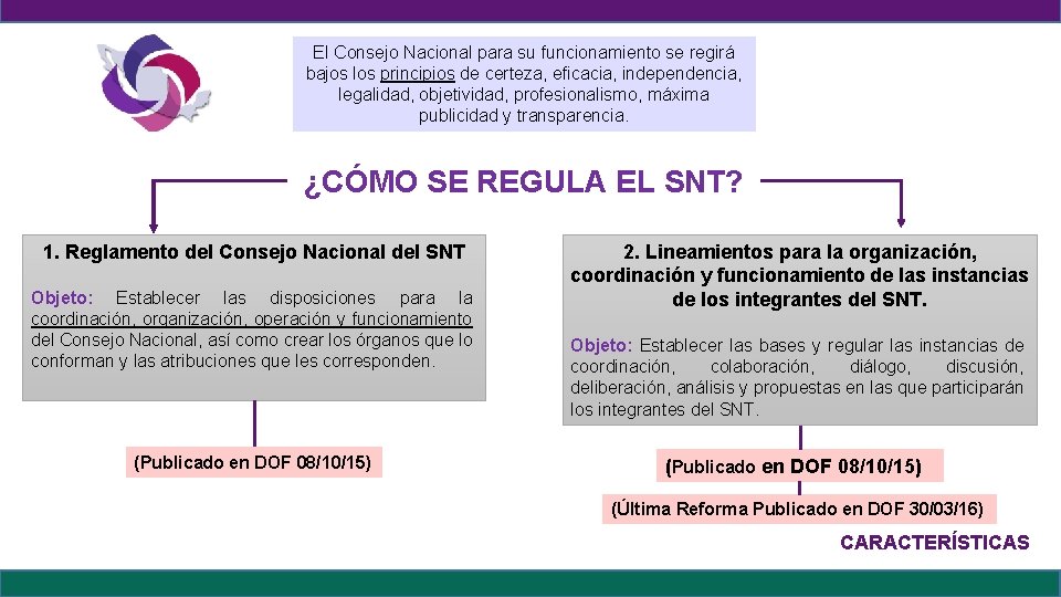 El Consejo Nacional para su funcionamiento se regirá bajos los principios de certeza, eficacia,