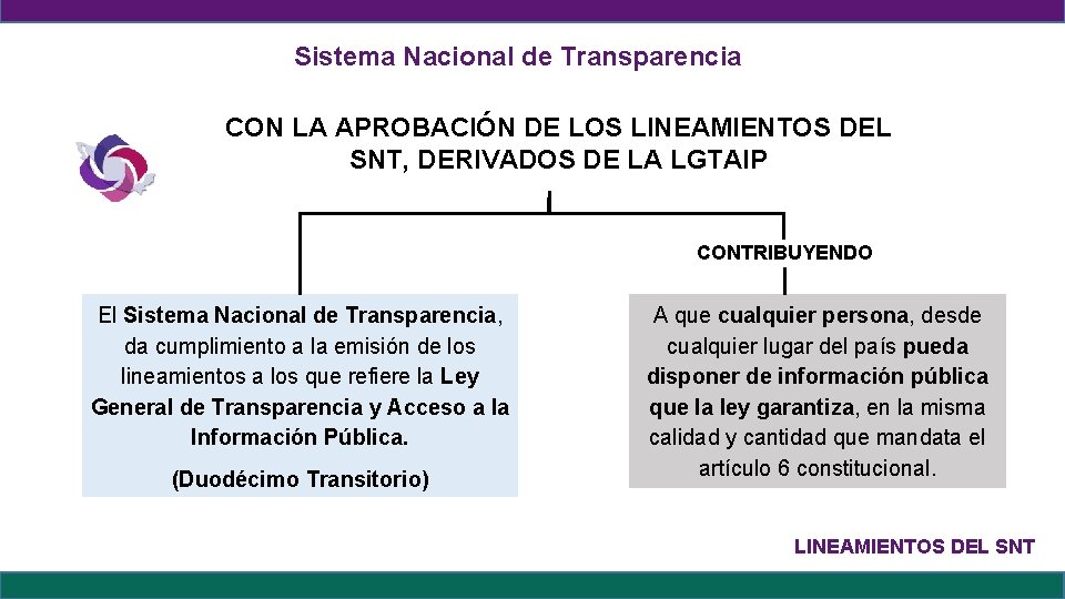 Sistema Nacional de Transparencia CON LA APROBACIÓN DE LOS LINEAMIENTOS DEL SNT, DERIVADOS DE